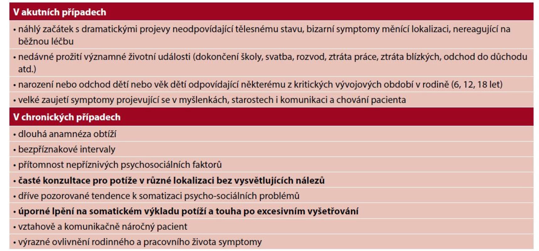 Anamnestické údaje podporující diagnózu MUS