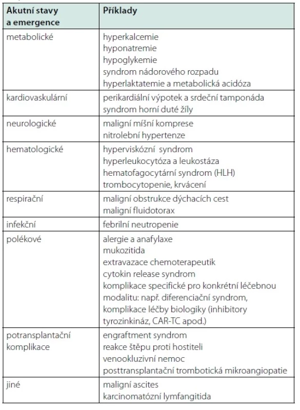 Přehled vybraných onkologických emergencí a akutních stavů
(adaptováno dle (117)) (CAR-TC: T-lymfocyty s chimérickým antigenním
receptorem)