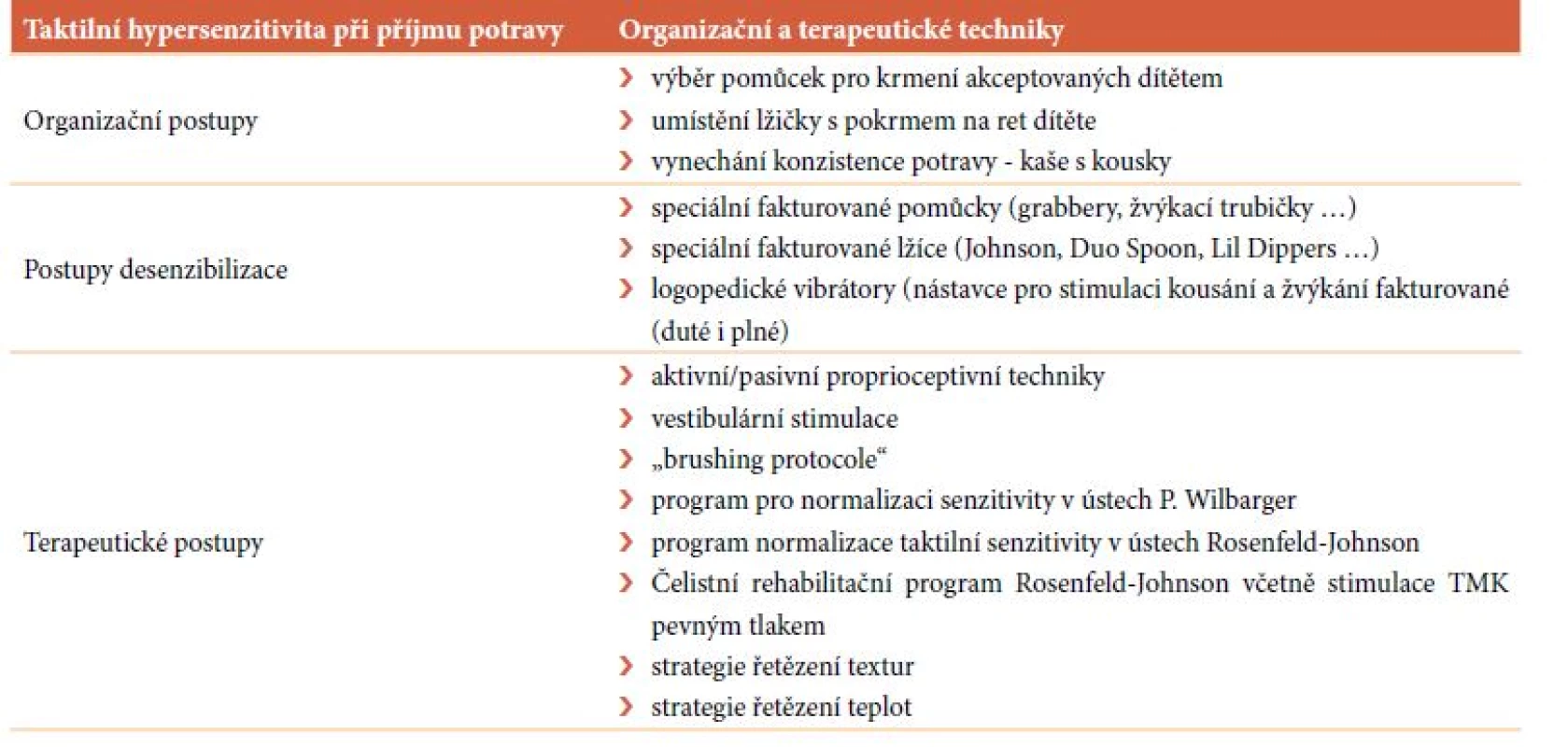Hypersenzitivita na dotek ovlivňující příjem potravy