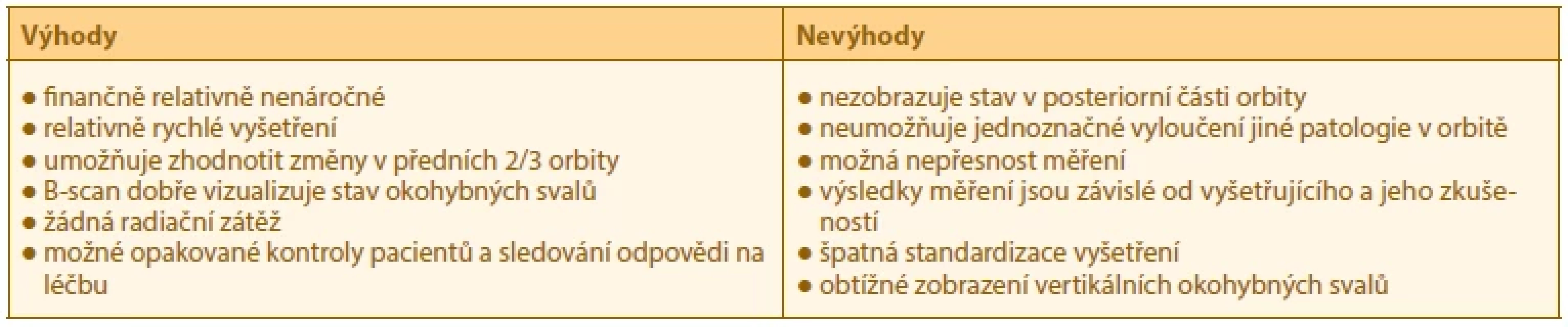 Výhody a nevýhody UZ vyšetření orbit u pacientů s endokrinní orbitopatií