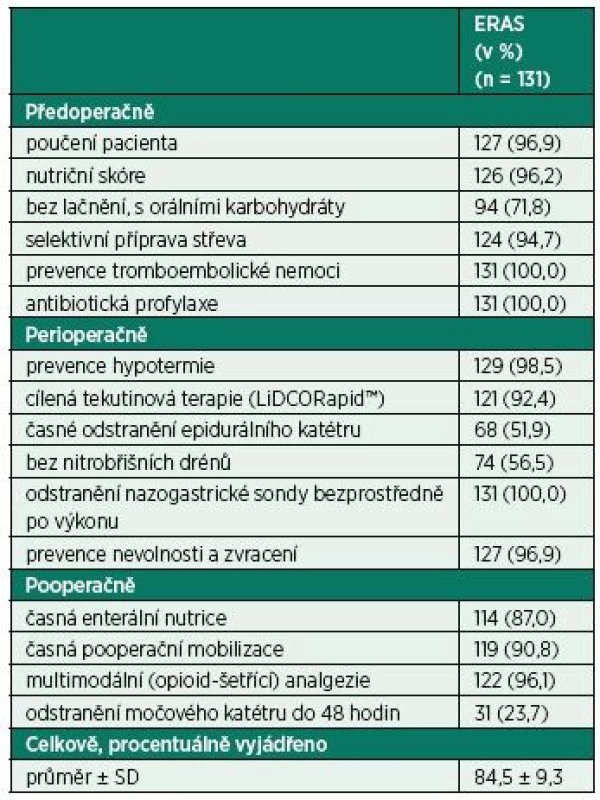 Adherence k protokolu ERAS