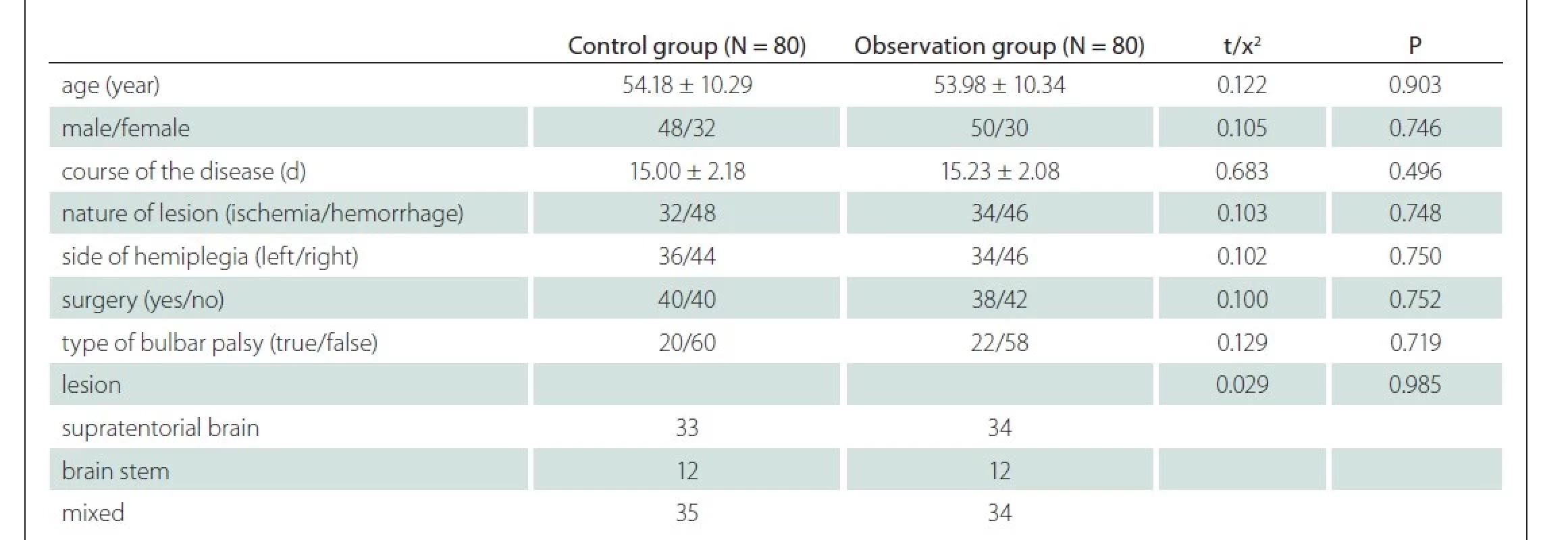 Baseline clinical data.