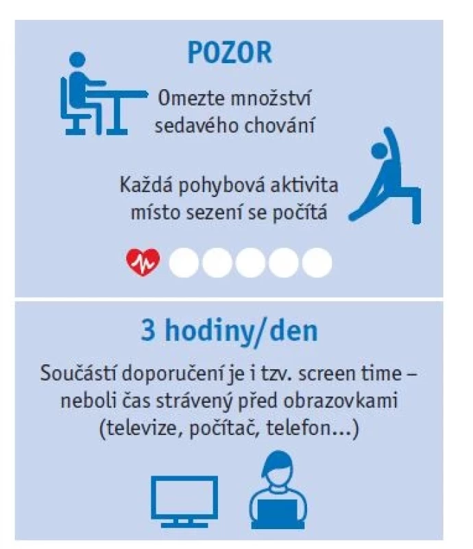 Doporučení k množství sedavého chování
dle kanadského doporučení(9)