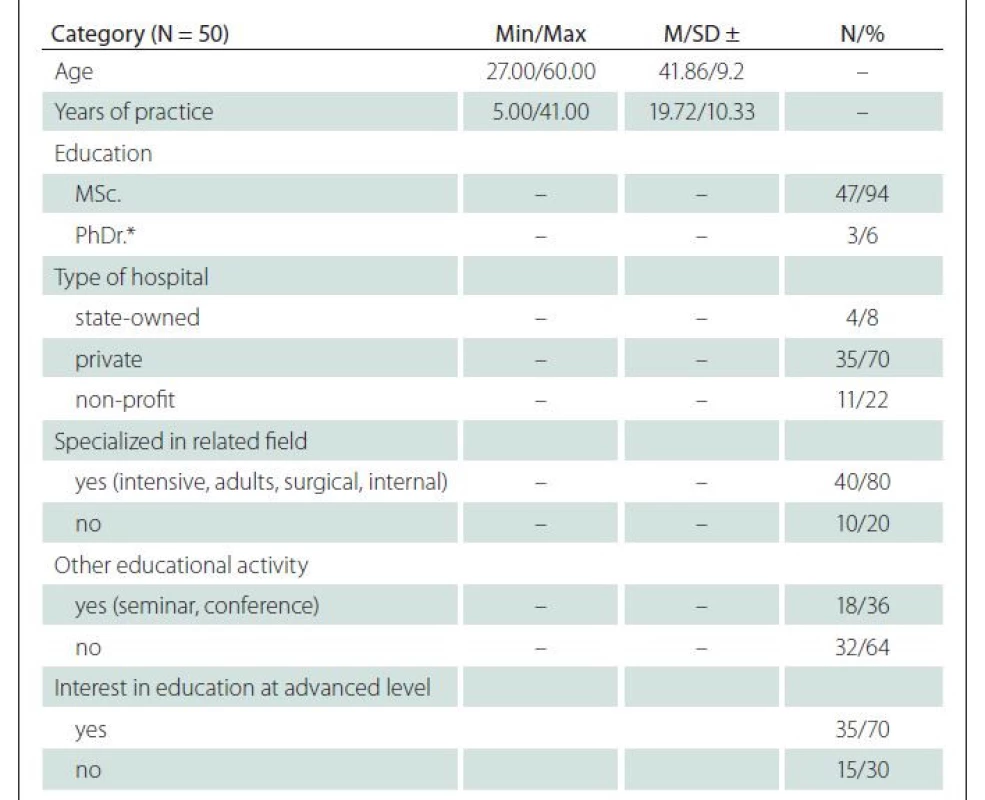 Sample characteristics.