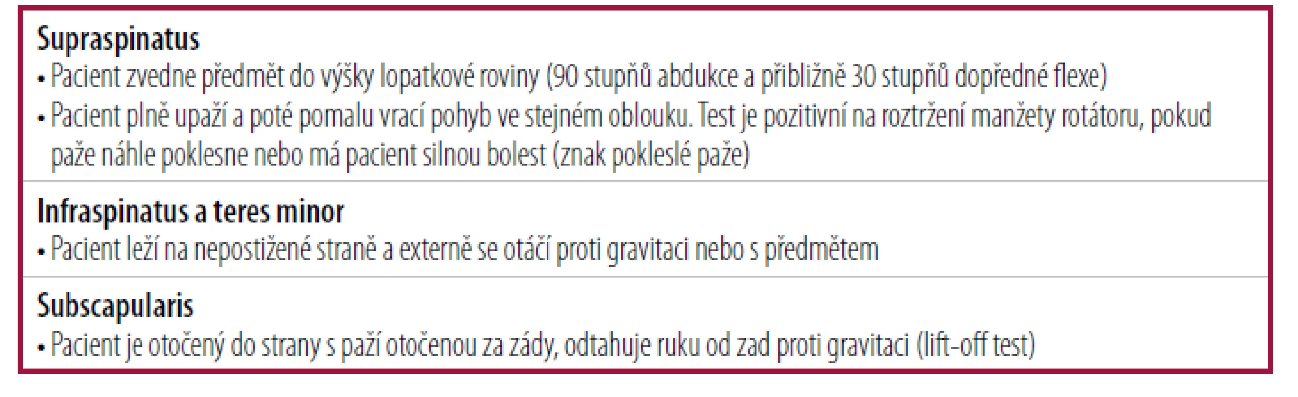 Telemedicínské hodnocení síly rotátorové manžety9, 11, 15
