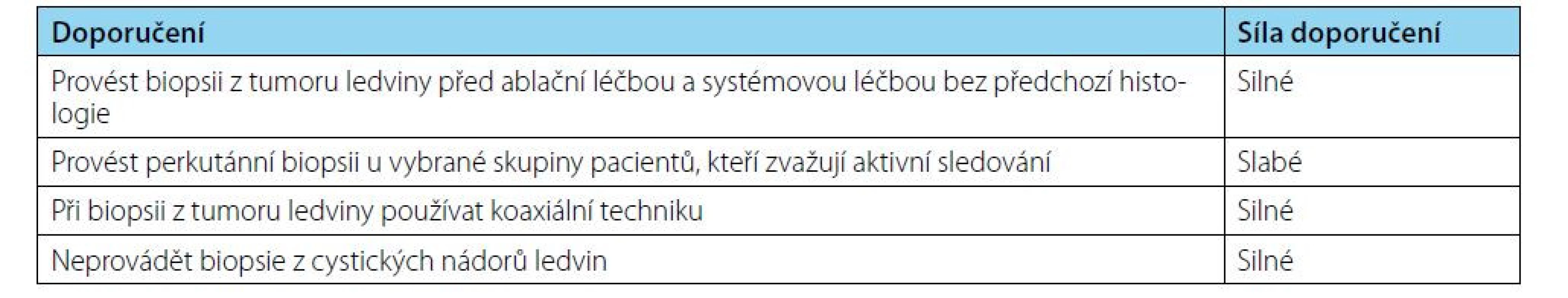 Výběr z doporučení EAU pro diagnostiku RCC; upraveno podle Ljungberga a kol. (6)<br>
Tab. 1. Selected redommendations for the diagnosis of RCC from the EAU Guidelines on Renal Cancer; adapted
from Ljungberg et al. (6)