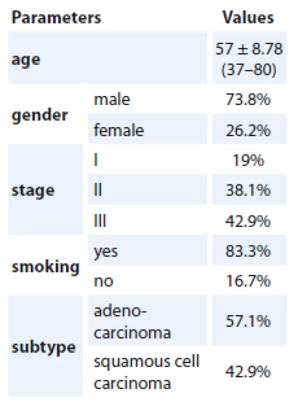 General information
of patients.