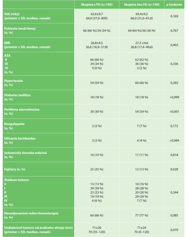 Demografické a klinické data<br>
Tab. 1: Demographic and clinical patient data