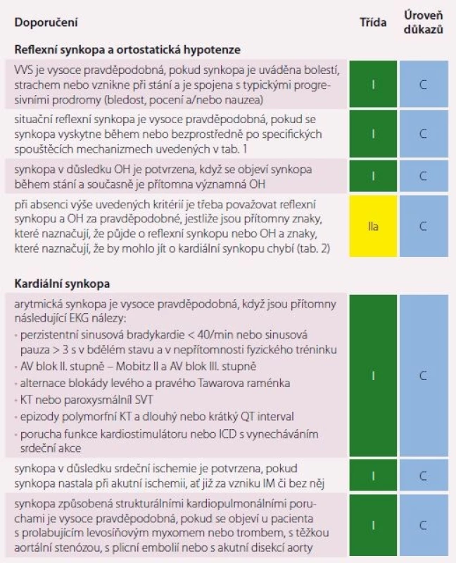 Diagnostická kritéria na základě prvotního hodnocení.