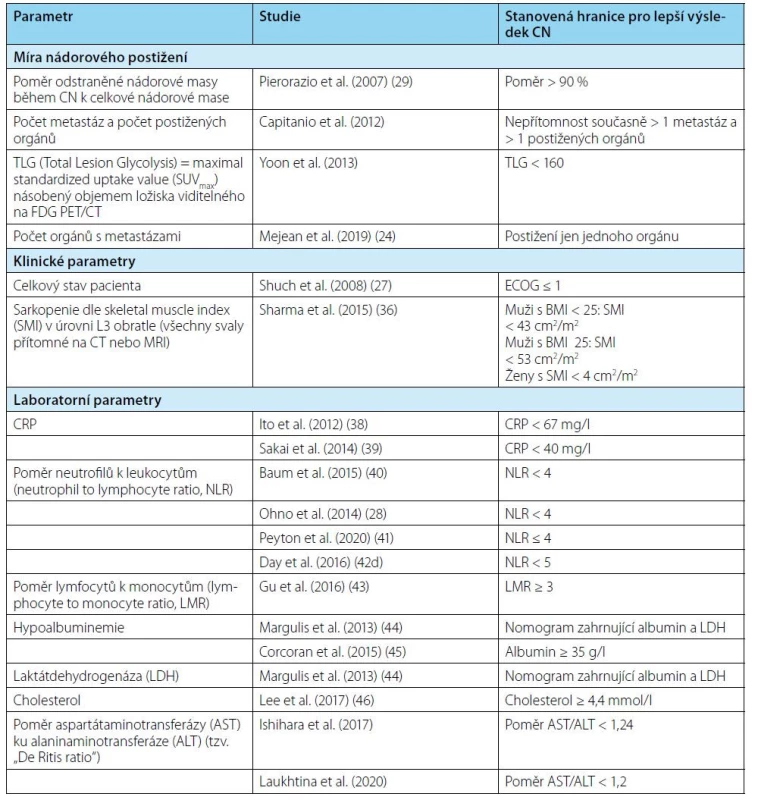 Předoperační klinické a laboratorní prediktivní faktory provedení CN<br>
Tab. 3. Preoperative clinical and laboratory predictive factors for performing CN
