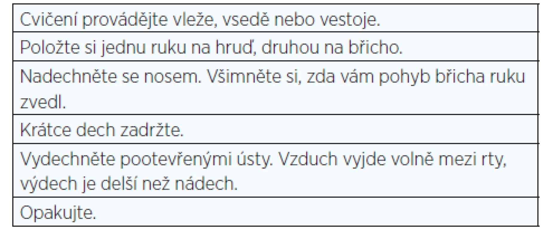 Hluboké břišní dýchání