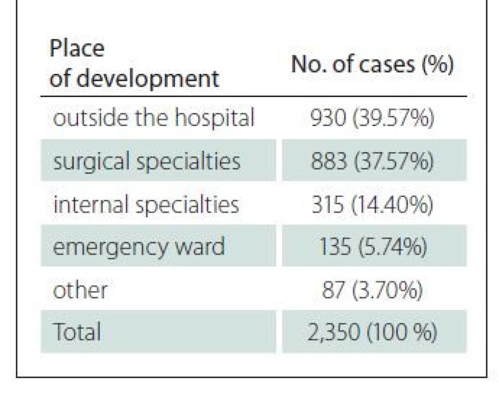 Place of pressure ulcers
development.