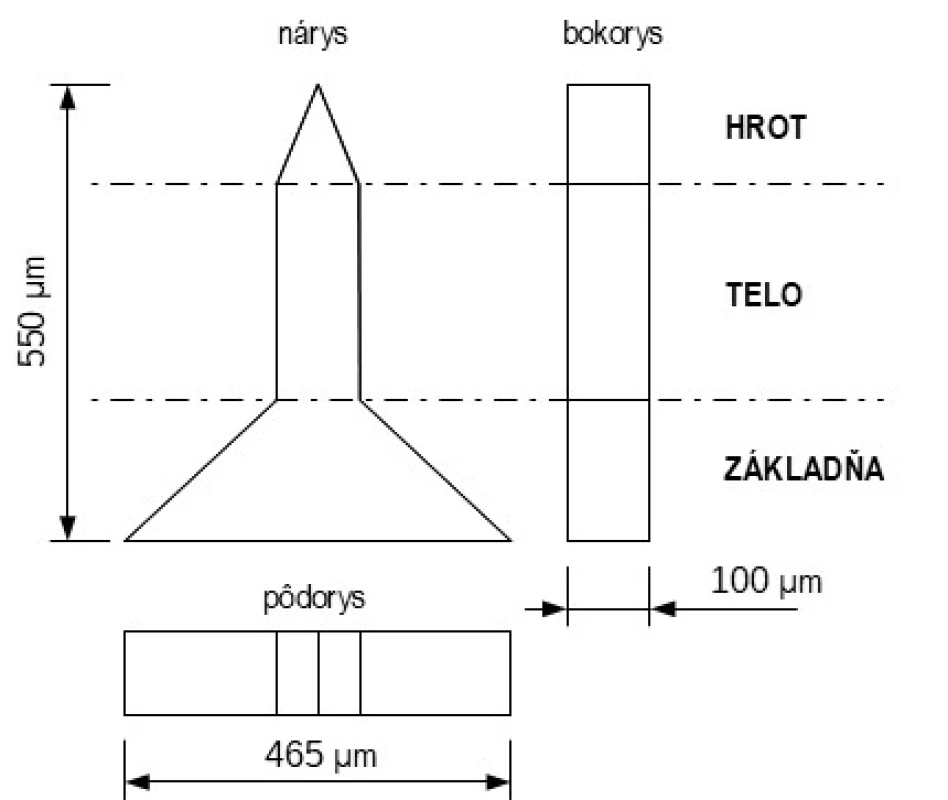 Schematický nákres MI z rôznych pohľadov spredu
(nárys) zboku (bokorys) zvrchu (pôdorys). Bodkočiarkou je
rozlíšený hrot, telo a základňa MI (spracované podľa<sup>12)</sup>)