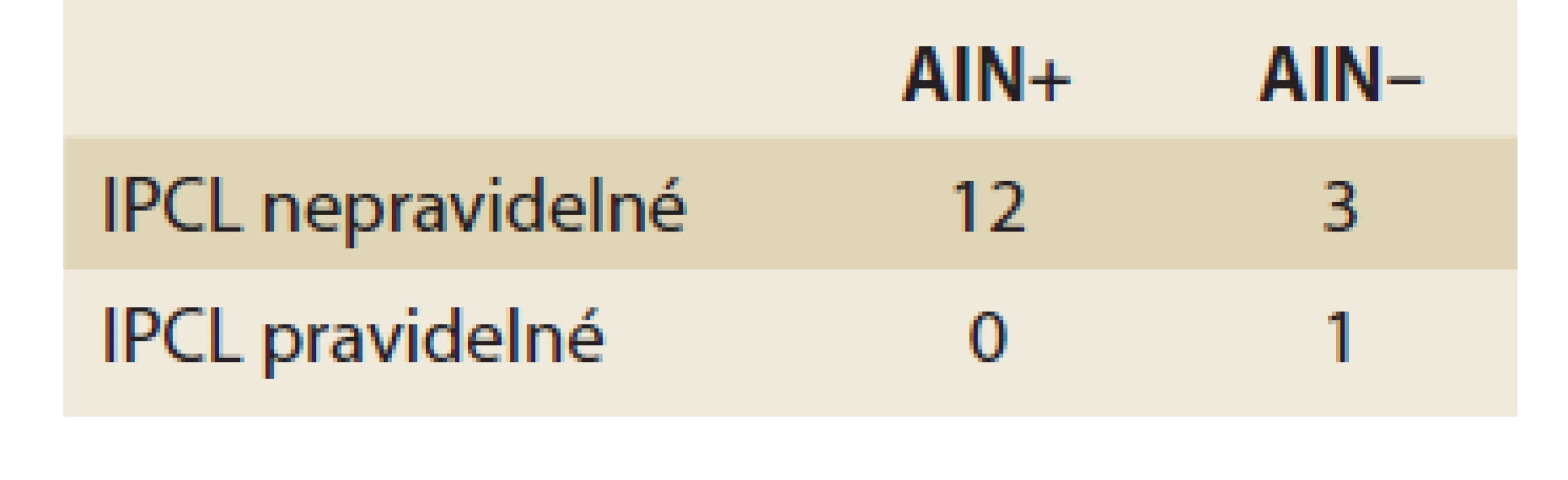 Nepravidelnosti tvaru intramukózních
IPCL cév jako prediktor
AIN.<br>
Tab. 2. Irregularities in the shape of
intramucosal IPCL vessels as a predictor
of AIN.