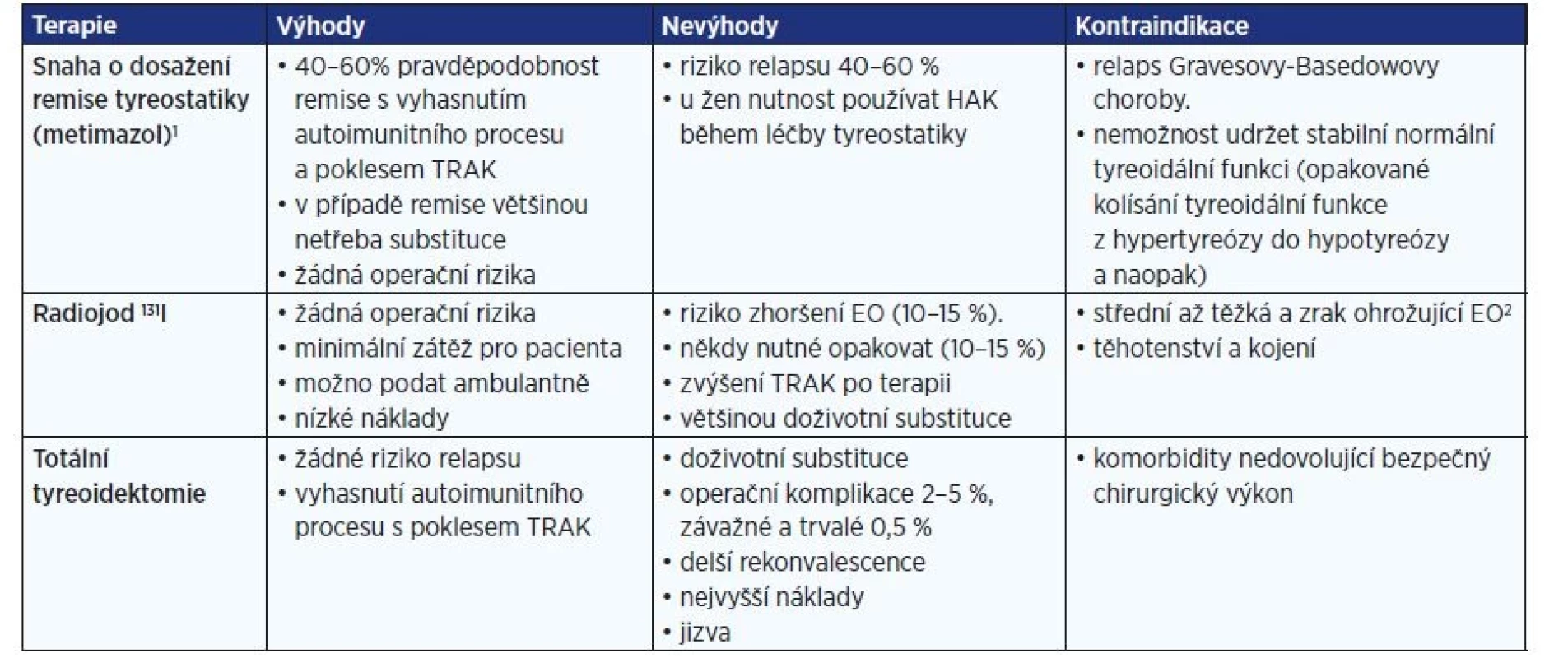 Strategie léčby Gravesovy-Basedowovy tyreotoxikózy u pacienta s endokrinní orbitopatií