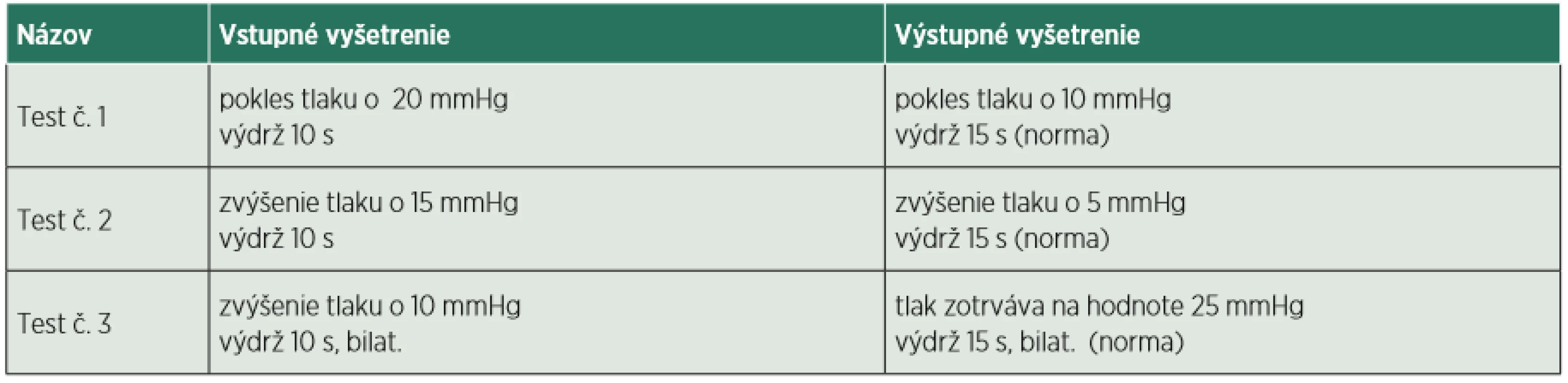 Vyšetrenie HSS pomocou tonomeru. 