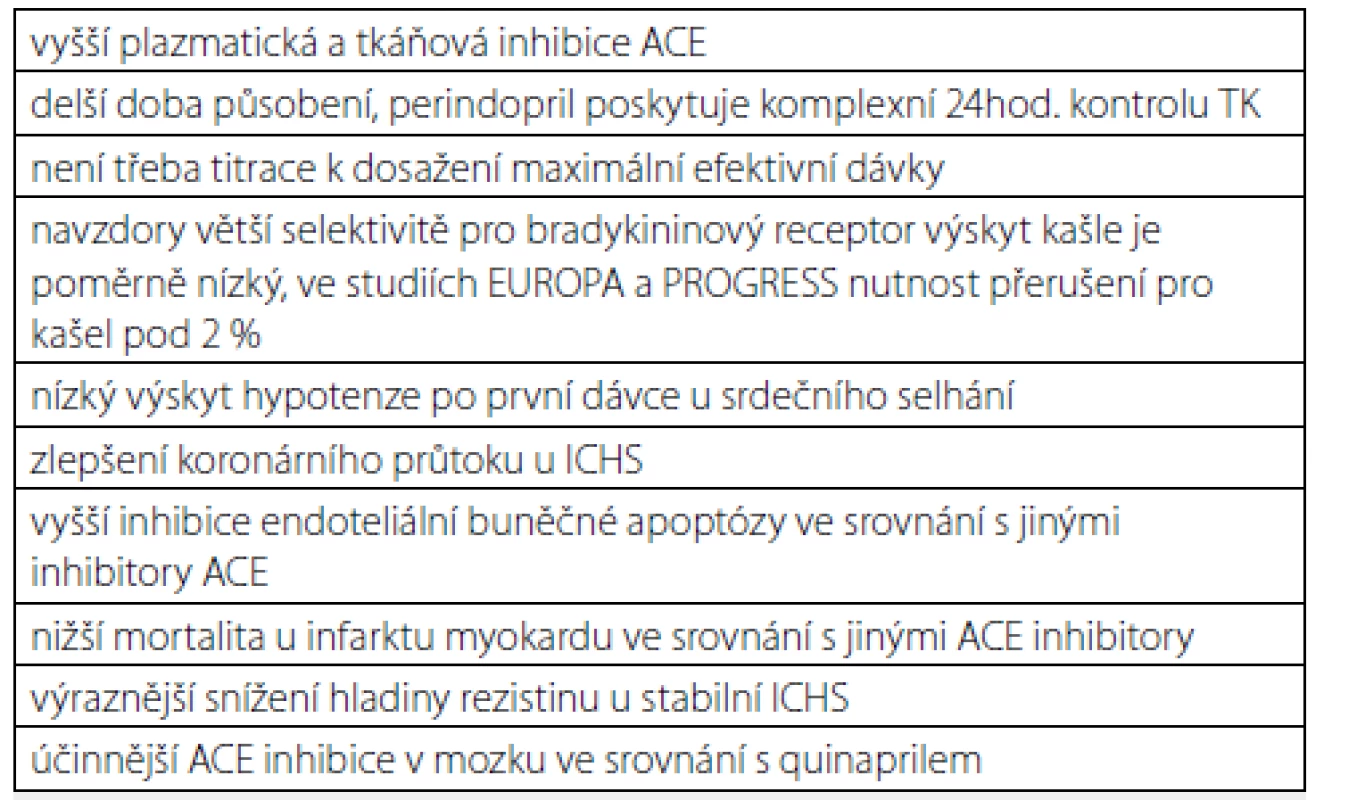 Výhody perindoprilu ve srovnání s ostatními inhibitory ACE