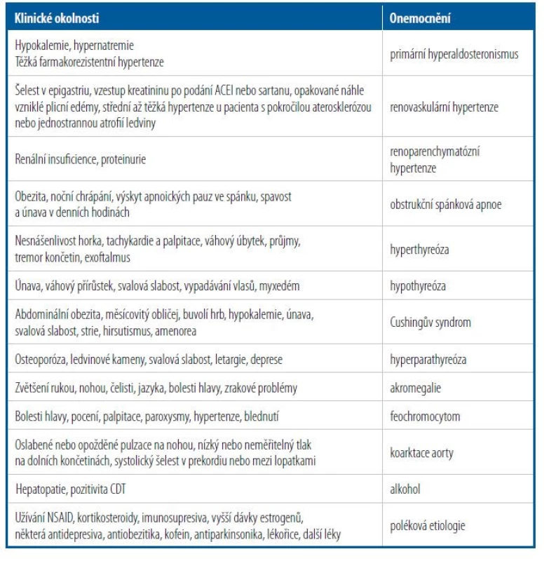 Okolnosti svědčící pro sekundární etiologii hypertenze (volně podle [9])