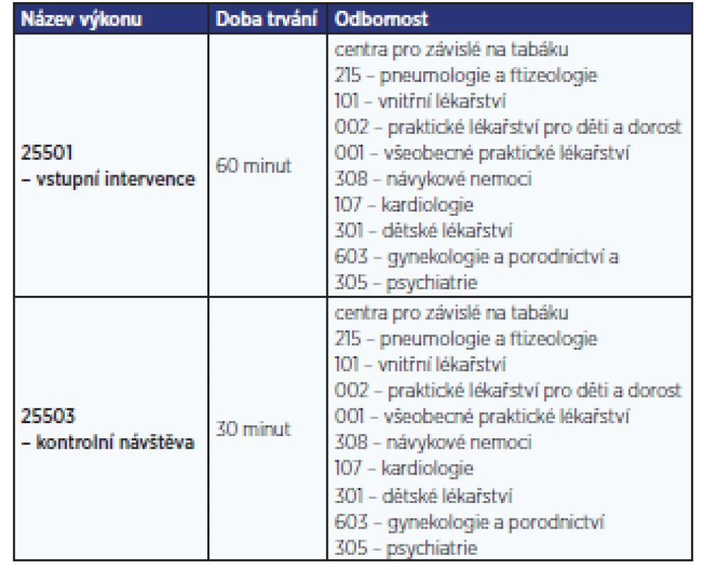 Současné možnosti úhrady léčby závislosti na tabáku