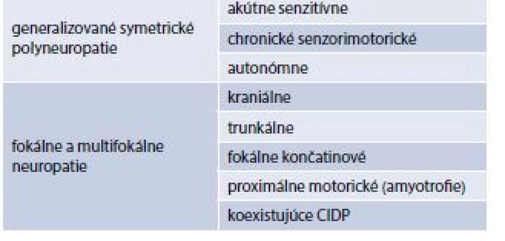 Modifikovaná Thomasova klasifikácia.
Upravené podľa [9,10]