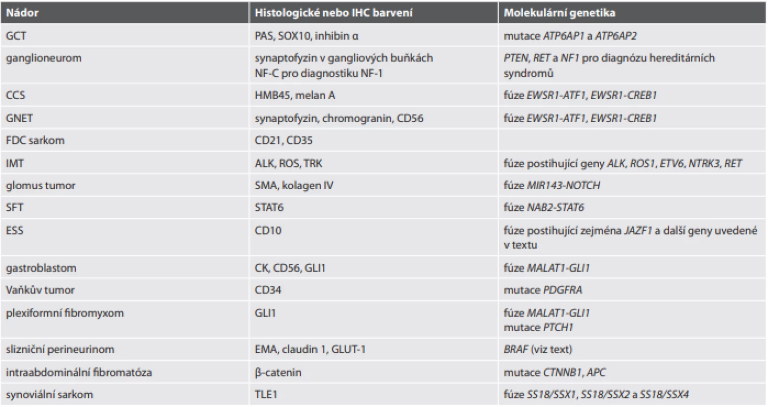 Další histologická barvení, imunohistochemické a molekulárně genetické markery využitelné v diferenciální diagnostice.