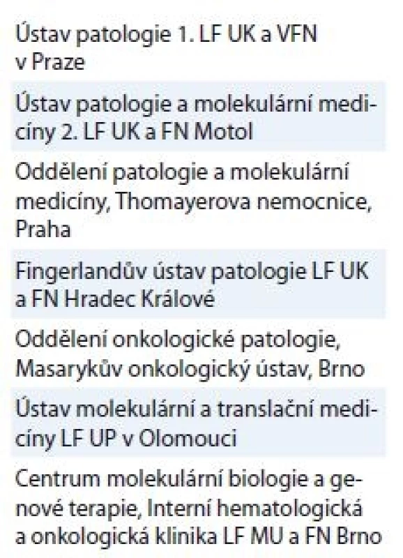 Seznam zúčastněných referenčních
laboratoří prediktivní
diagnostiky.