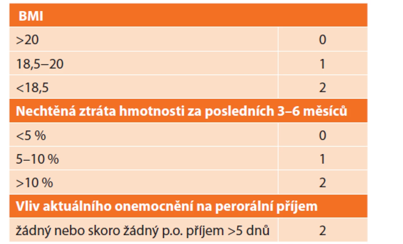 Dotazník Malnutritional Universal Screening Tool
(MUST)<br>
Tab. 1: The Malnutritional Universal Screening Tool (MUST)