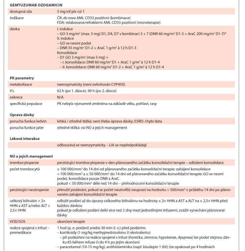 Gemtuzumab ozogamicin shrnutí.
