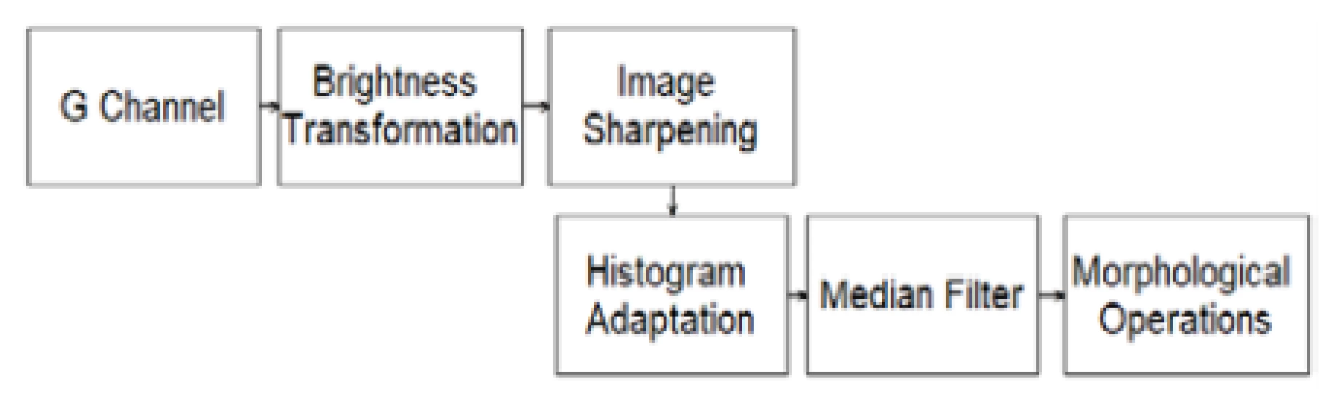 Design of an algorithm for preprocessing
image.