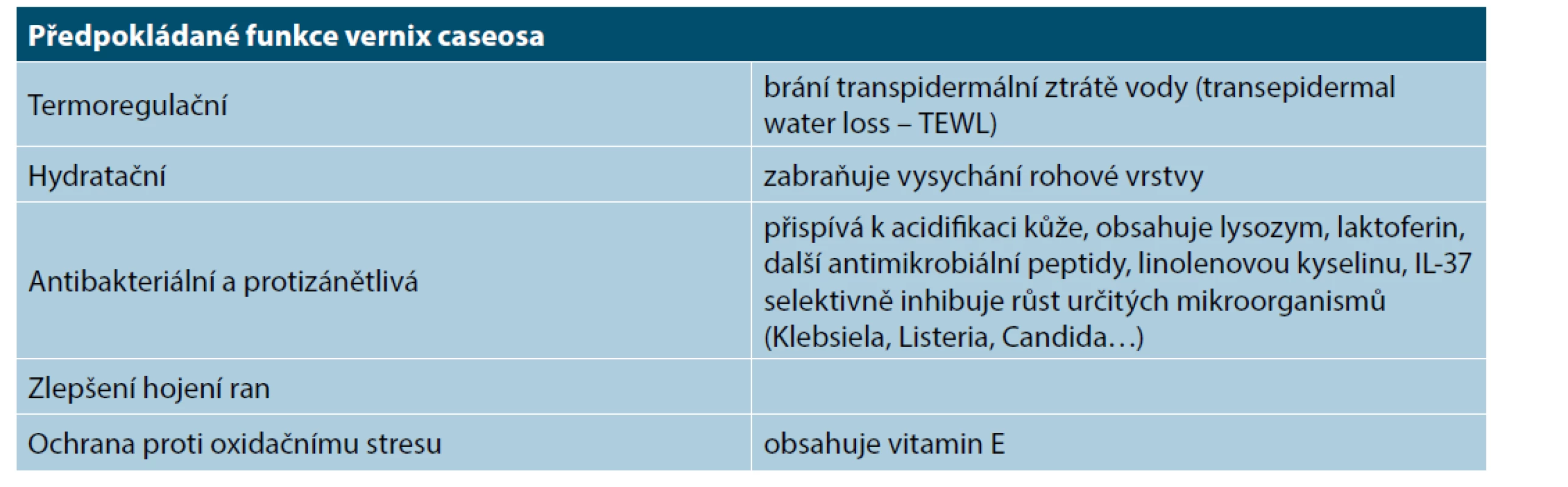 Ochrana kůže