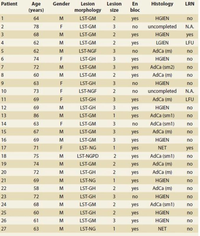 Endoscopic submucosal dissection – basic demographic and clinical data. <br>Tab. 1. Endoskopická submukózní disekce – základní demografické a klinické charakteristiky.