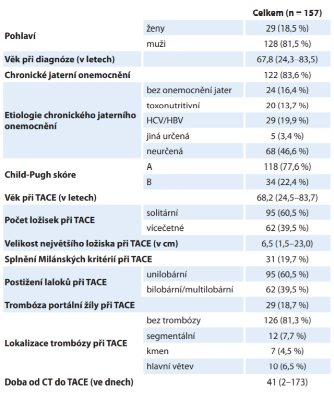 Základní charakteristiky pacientů s hepatocelulárním karcinomem. 