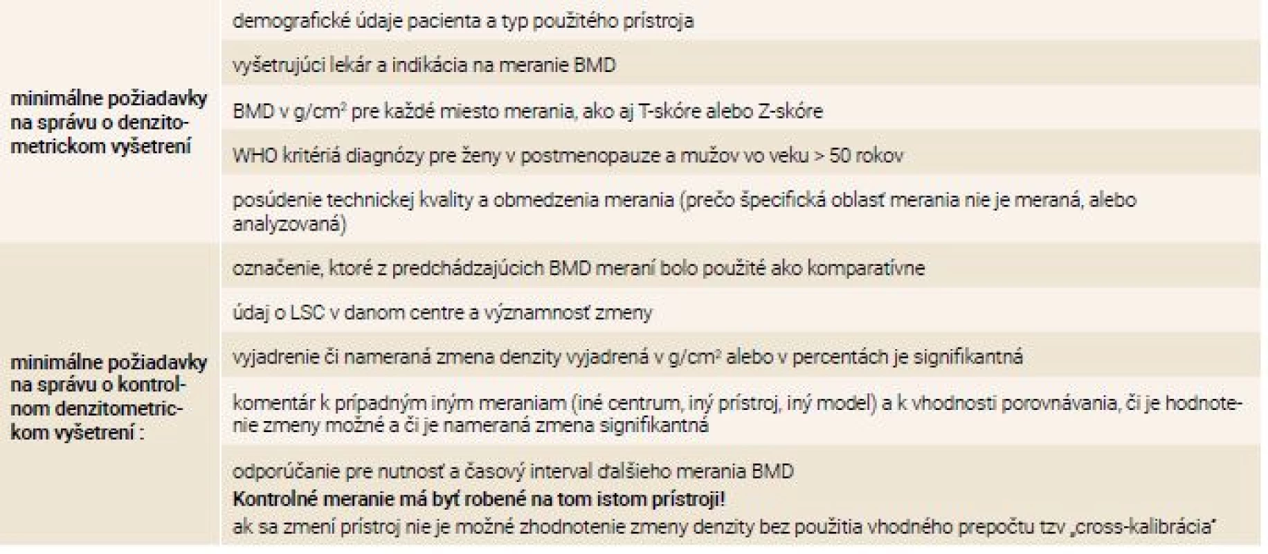 Požiadavky na vyhodnotenie denzitometrického merania