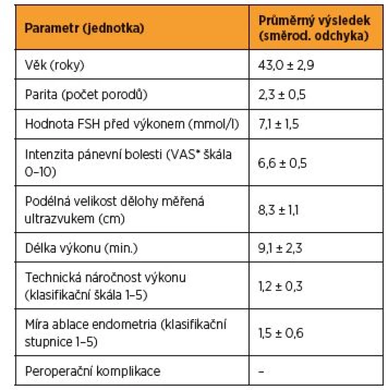 Charakteristiky souboru pacientek a operačního výkonu
radiofrekvenční ablace endometria