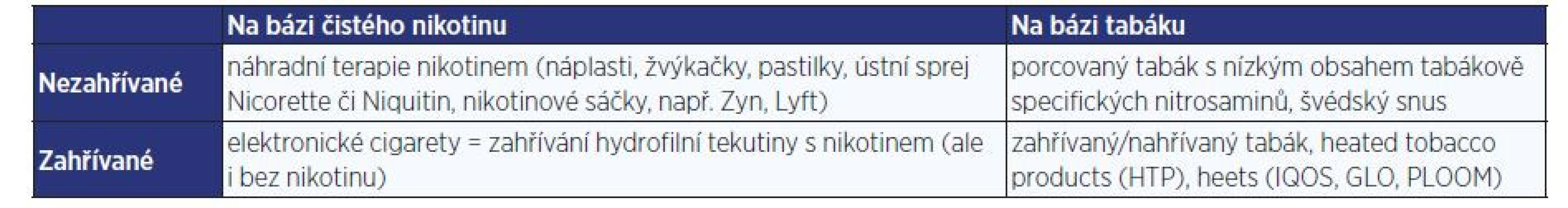 Méně rizikové formy nikotinu