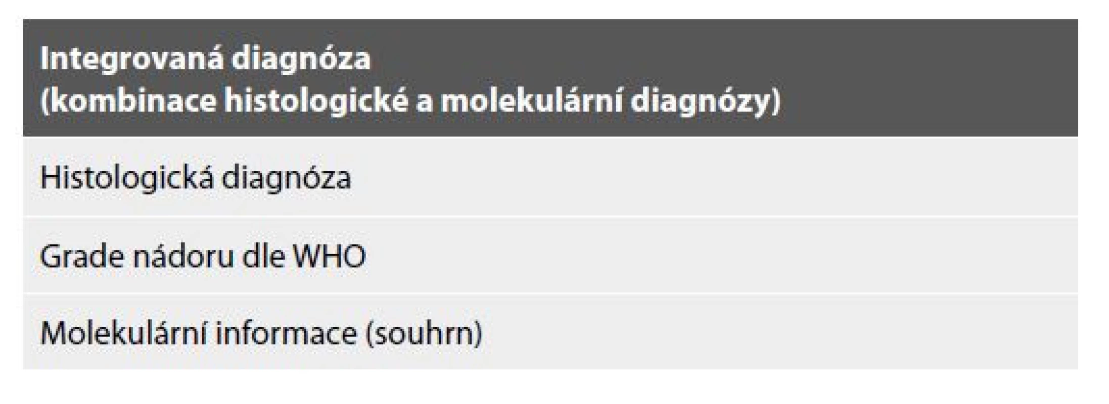 Vrstvený a integrovaný formát reportování.