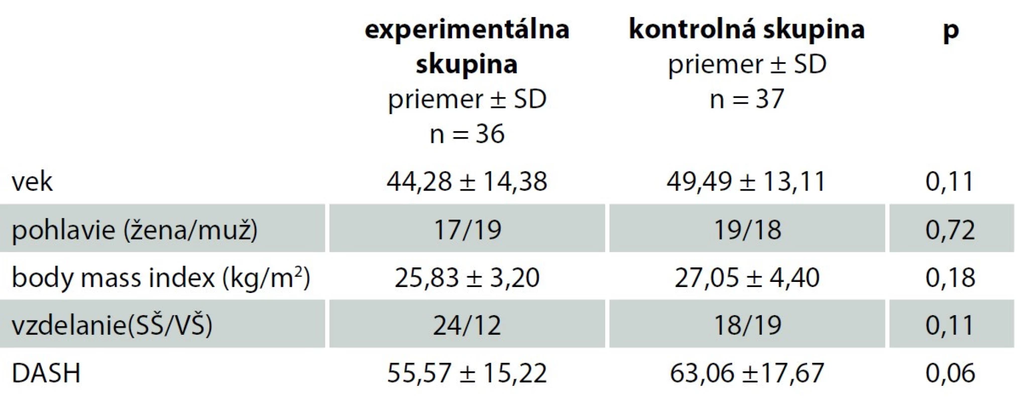 Demografia.<br>
Tab. 1. Demography.