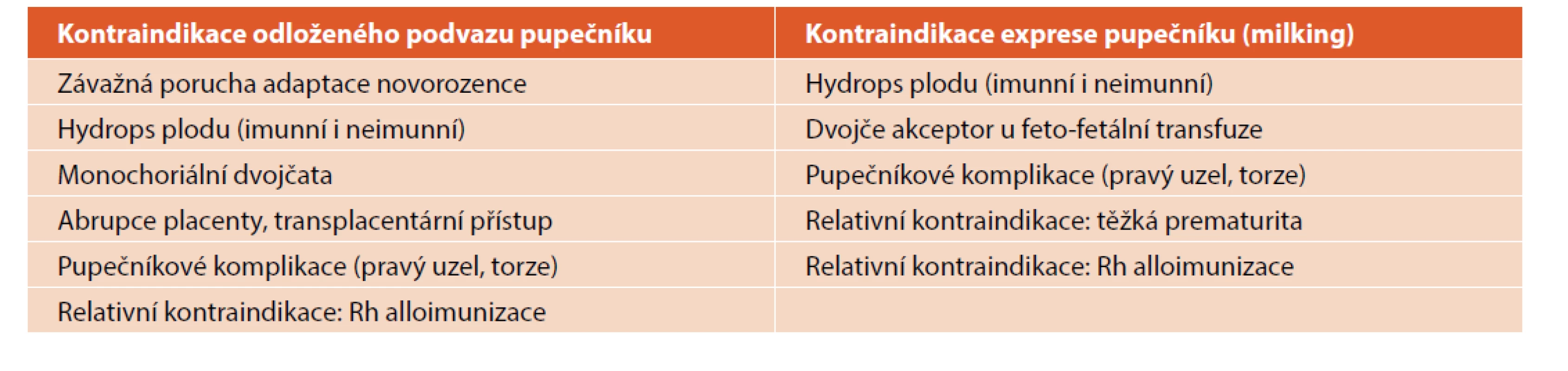 Kontraindikace placentární transfuze.