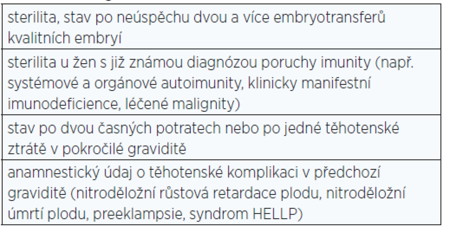Indikace pro vyšetření neplodné ženy reprodukčním imunologem