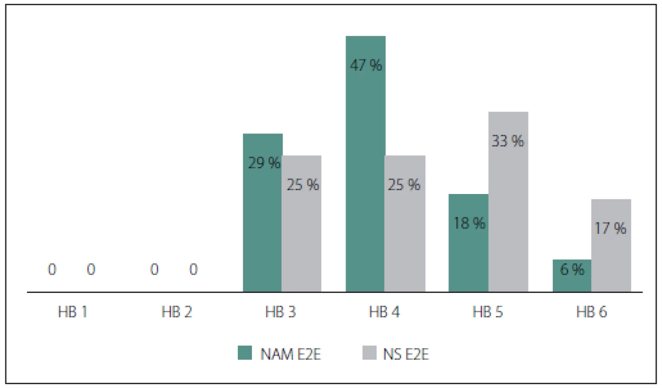 Srovnání interpozitního štěpu z NAM a NS po 1 roce od operace. <br> 
Fig. 2 Comparison of interposite grafts from NAM and NS after 1 year after surgery.