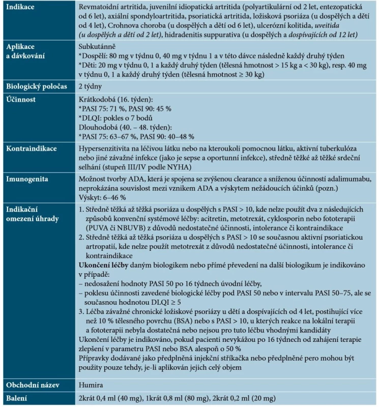 Základní charakteristiky adalimumabu