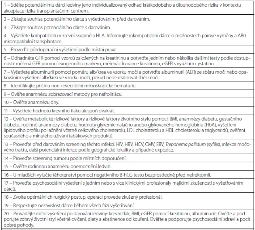 Vyšetření potenciálního žijícího dárce ledviny podle KDIGO 2017 <br> 
Tab 2. Examination procedure for a possible living kidney donor (KDIGO 2017)