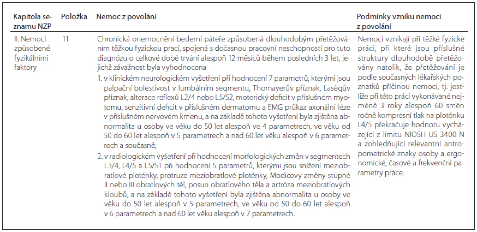 Znění nové položky č. 11 kapitoly II. seznamu nemocí z povolání. <br> 
Fig. 2 Wording of new item No. 11 of Chapter II. list of occupational diseases.
