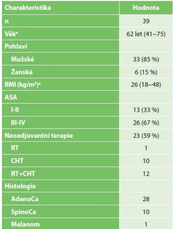 Charakteristika pacientů indikovaných k resekci
jícnu po předchozím chirurgickém IC<br>
Tab. 4: Characteristics of patients indicated for esophageal
resection after surgical IC