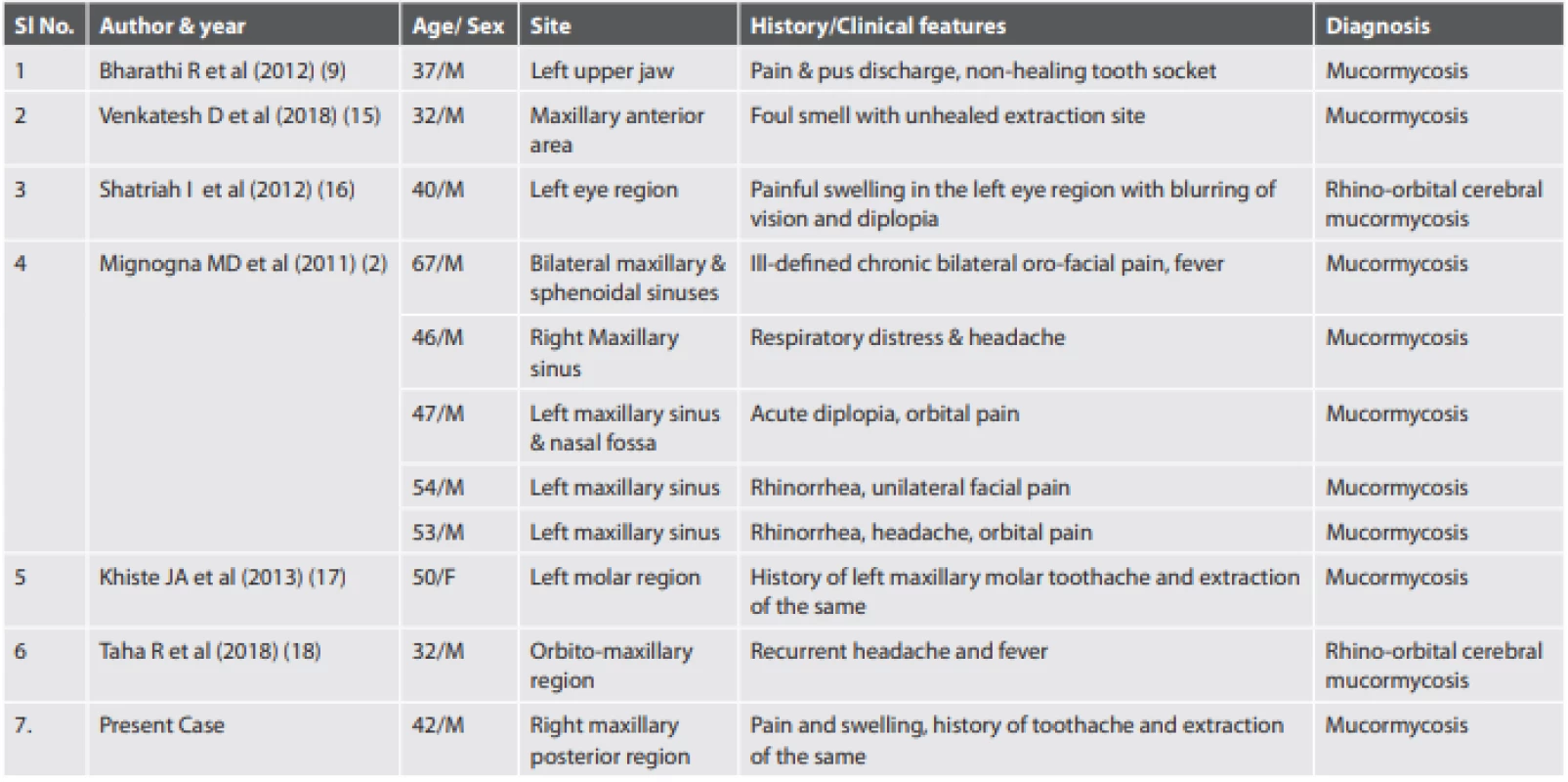 Reported cases in immunocompetent patients#