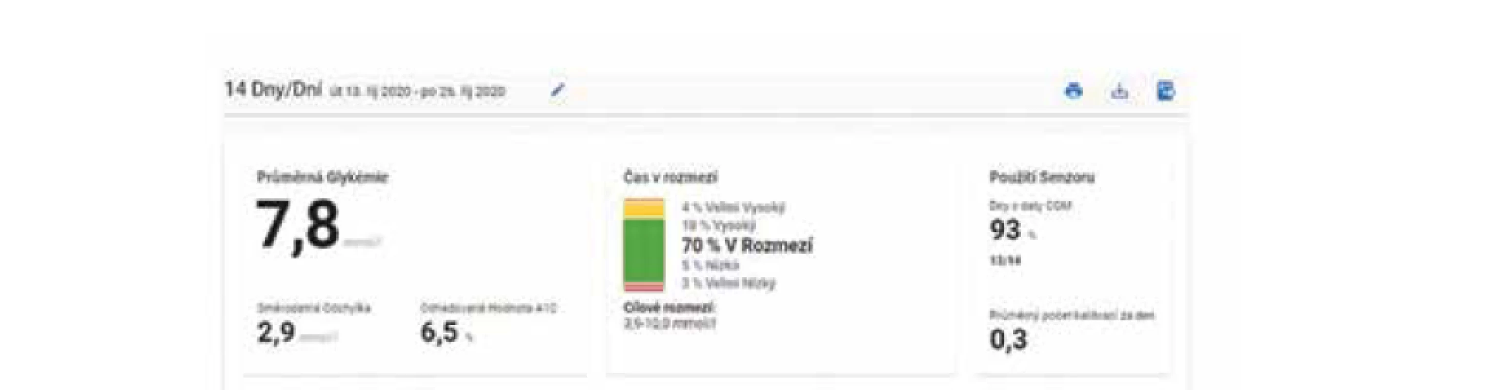 Glykemický profil zobrazený kontinuálním monitorem glykemie