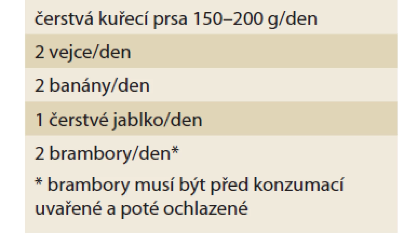 Povinné potraviny.<br>
Tab. 1. Mandatory food.