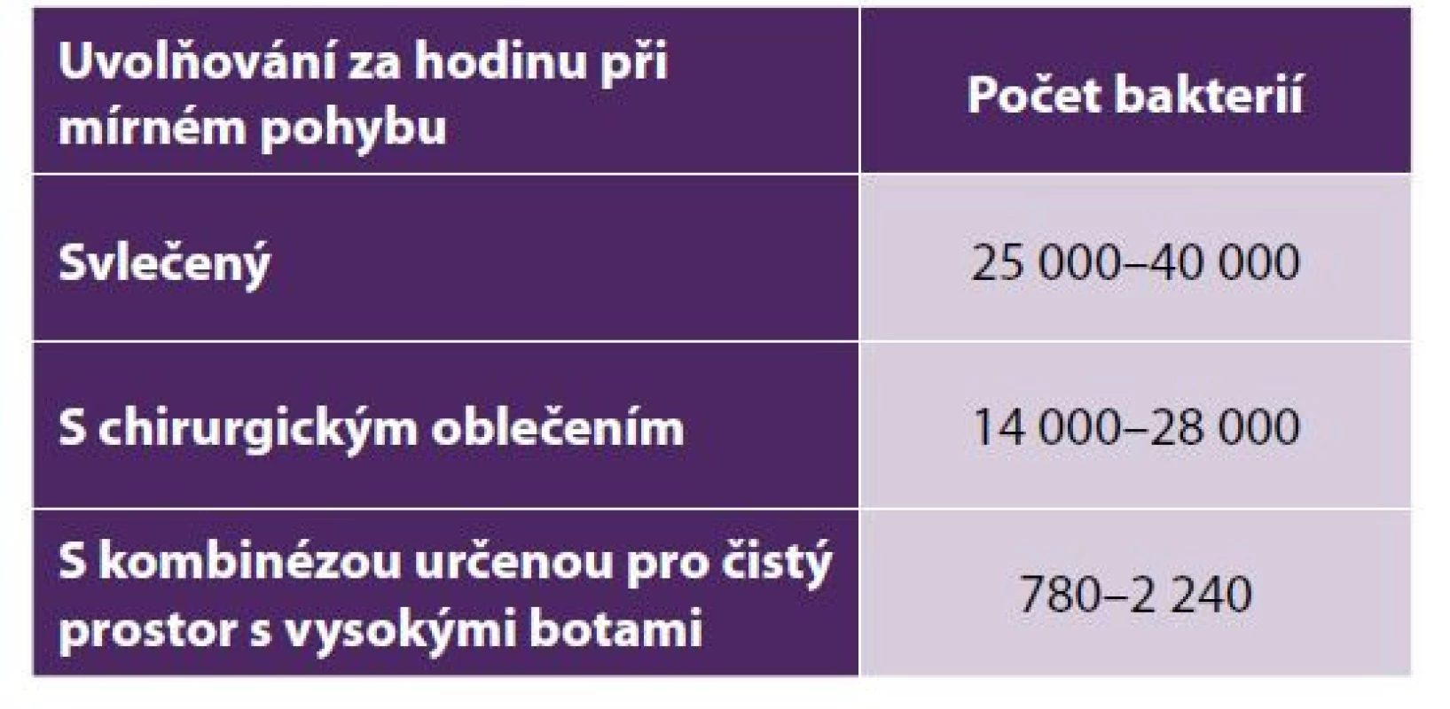 Vztah oděvu a bakterií