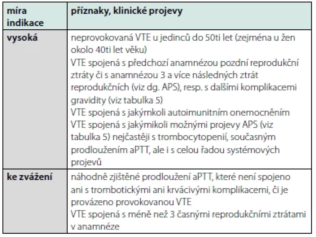 Indikace pro vyšetření antifosfolipidových protilátek u VTE