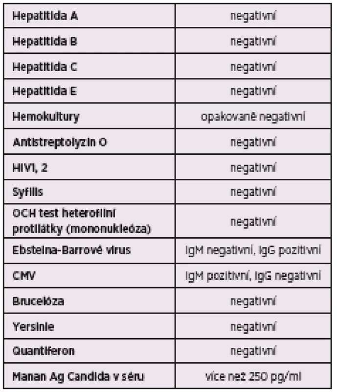 Výsledky sérologických vyšetření